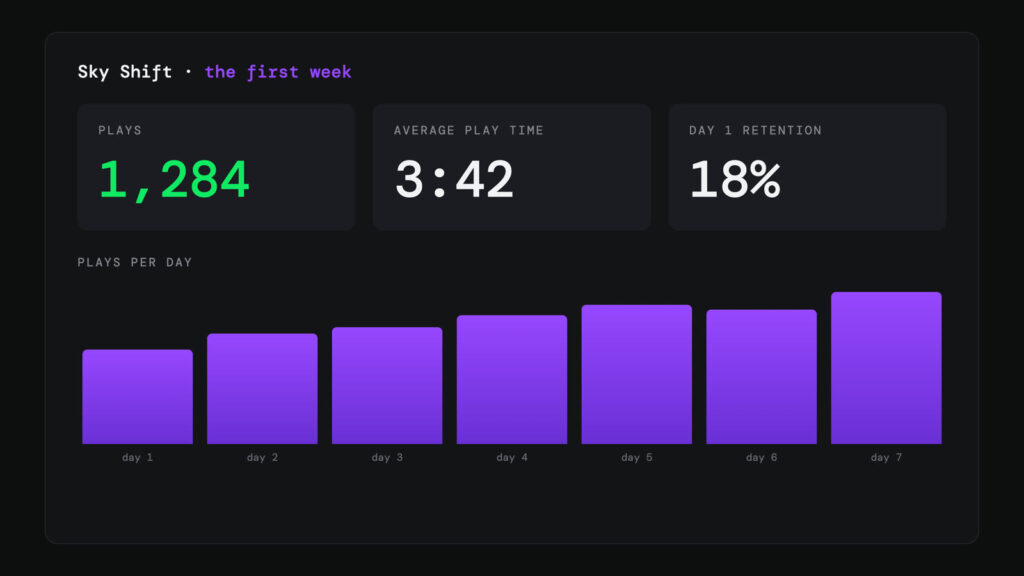 Example data, for illustration: the numbers a first week might bring