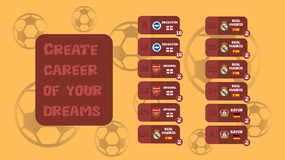 PROCareer: Football Career Simulator cover