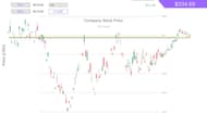 Trading Simulator